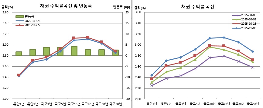 (금융투자협회)