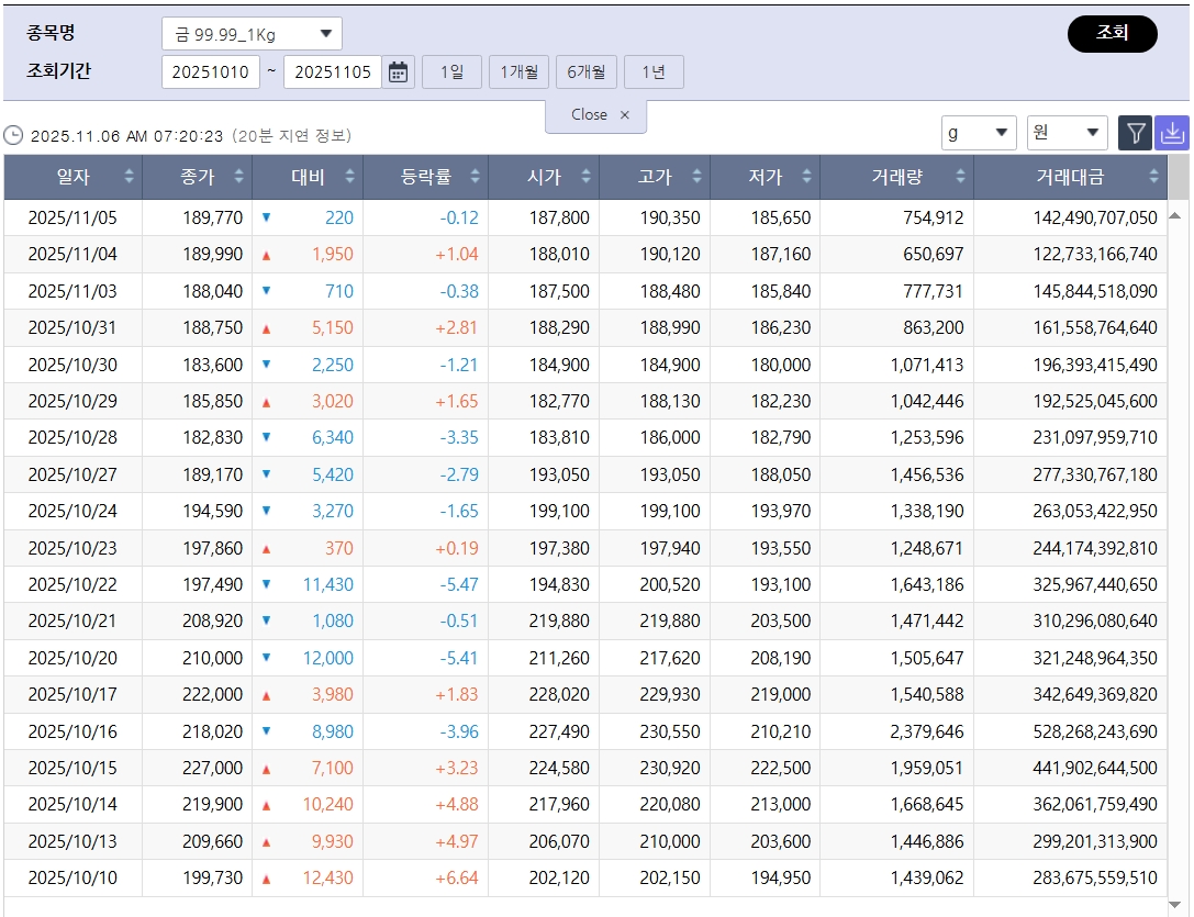 (출처=한국거래소)