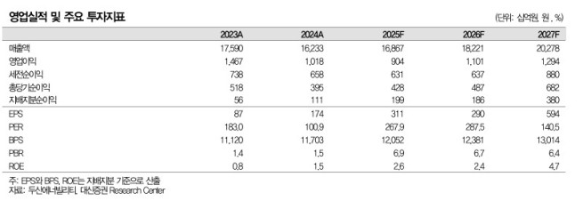 (출처=대신증권)