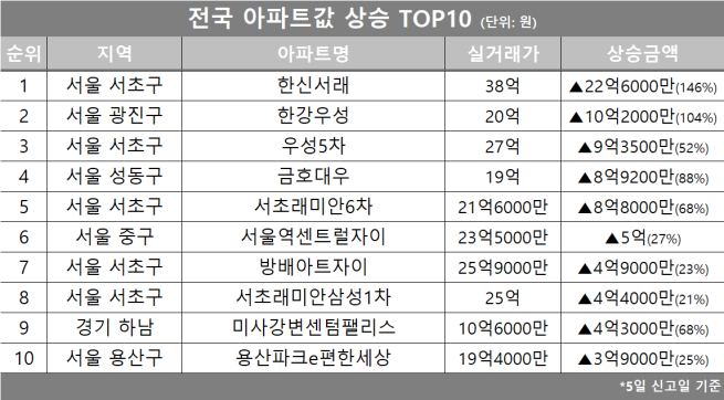 (자료제공=호갱노노)