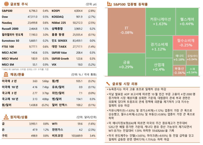 ▲이미지를 클릭하면 확대해서 볼 수 있습니다. (출처=한국투자증권)