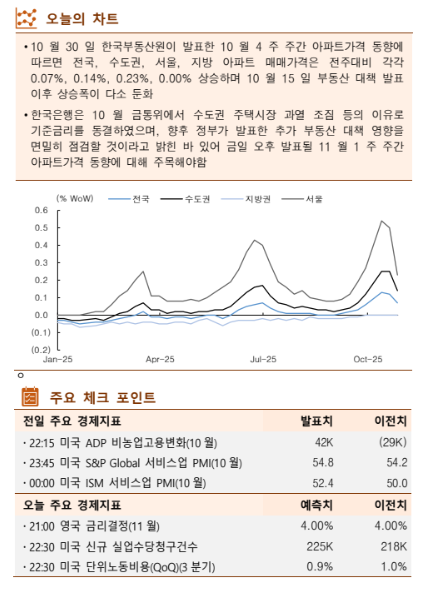 ▲이미지를 클릭하면 확대해서 볼 수 있습니다. (출처=한국투자증권)