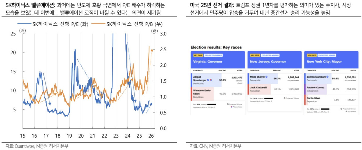 ▲코스피 급락 (iM증권)