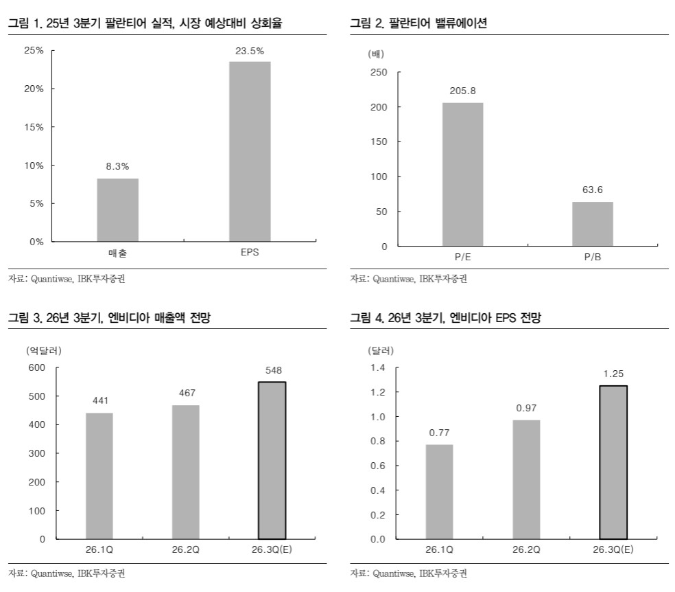 ▲엔비디아 (IBK투자증권)