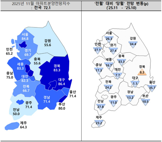 ▲11월 아파트분양전망지수. (자료제공=주택산업연구원)