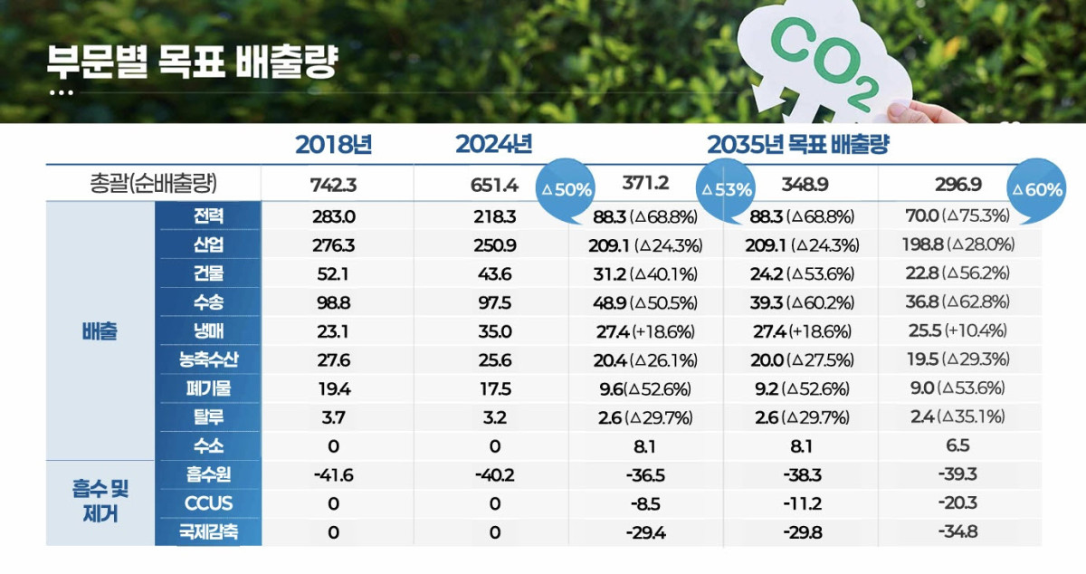 (사진제공=기후에너지환경부)