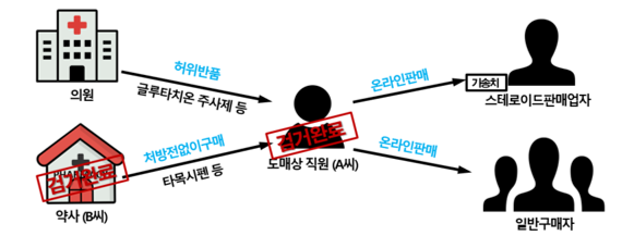 (사진제공=식품의약품안전처)