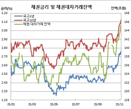 (금융투자협회, 체크)