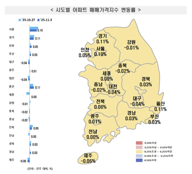 ▲시도별 아파트 매매가격지수 변동률. (사진제공=한국부동산원)