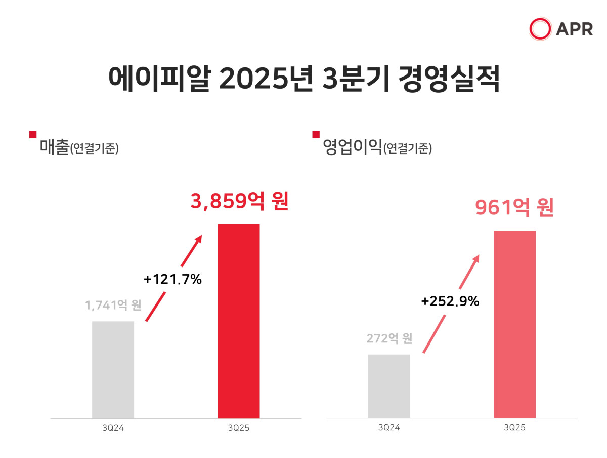 ▲에이피알 2025년 3분기 경영실적 (사진제공=에이피알)