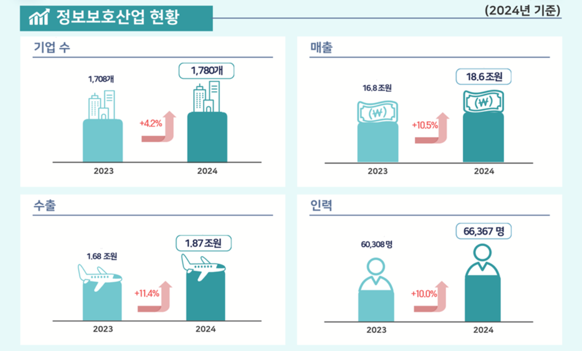 (자료제공=과학기술정보통신부)