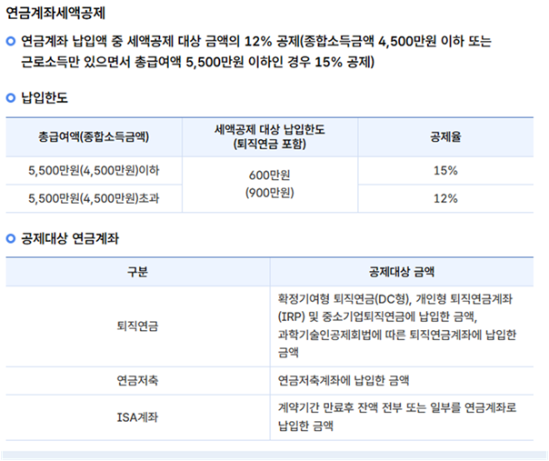▲홈택스 연말정산 미리보기 서비스 캡쳐(홈택스)
