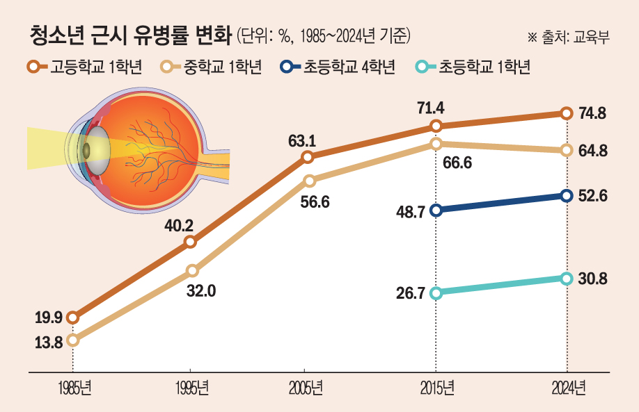 (그래픽=손미경 기자 sssmk@)