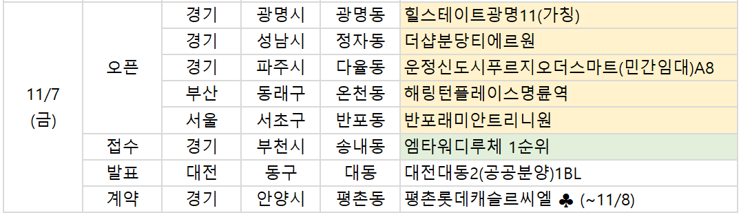[오늘의 청약 일정] '반포래미안트리니원' 견본주택 오픈 등 - 이투데이