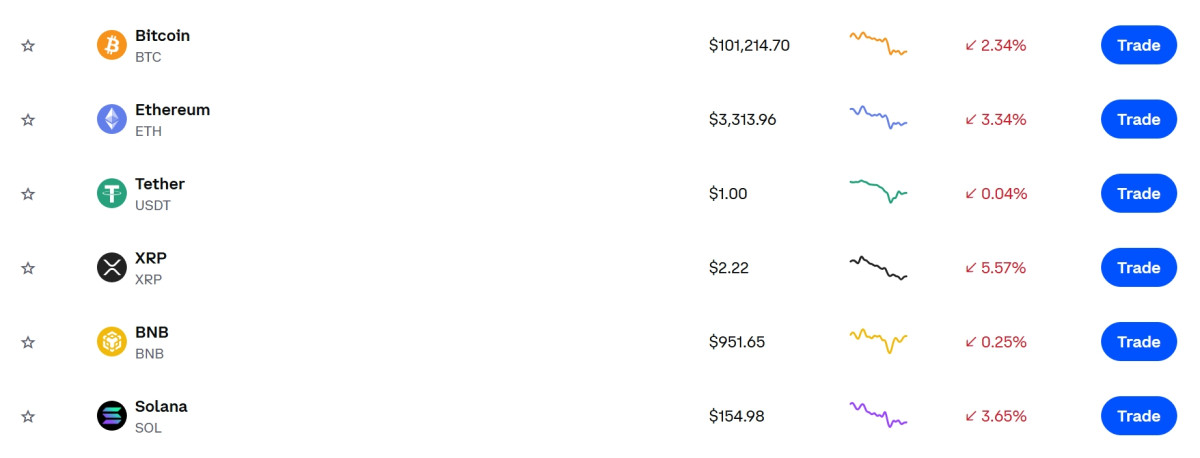 (출처=코인베이스 캡처)