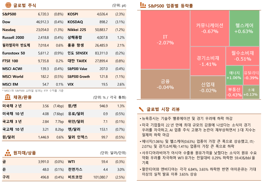 ▲한국투자증권 제공