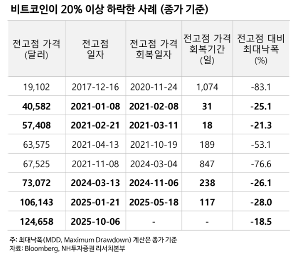 (출처=NH투자증권)