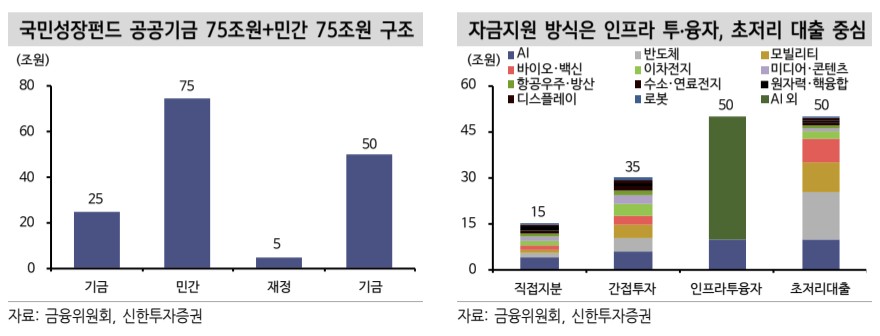 ▲국민성장펀드 (신한투자증권)