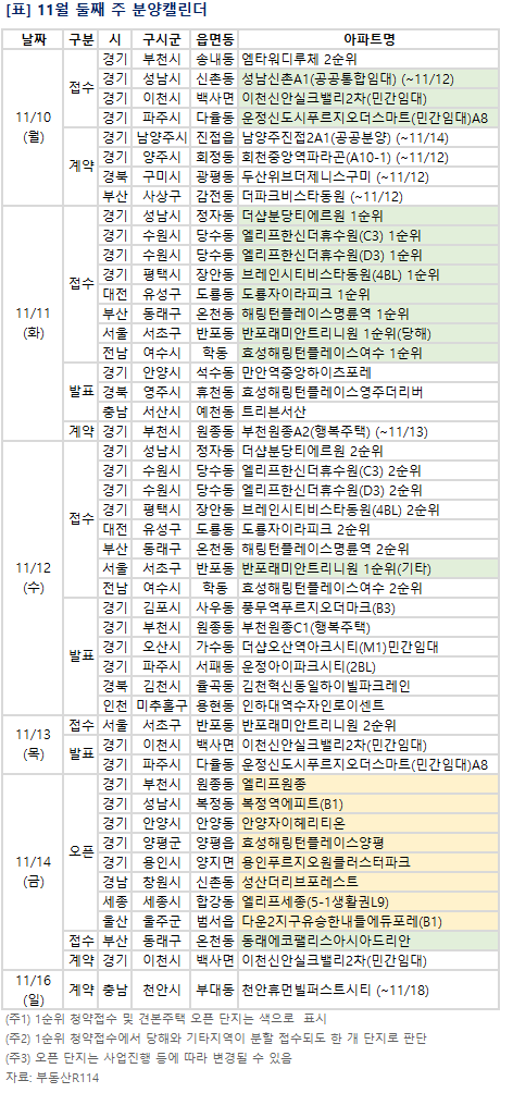 [분양 캘린더] 11월 둘째 주 '반포래미안트리니원' 등 8583가구 분양 ...
