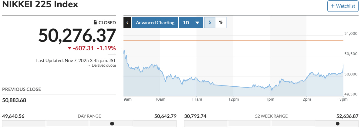 ▲닛케이225지수 추이. 출처 마켓워치