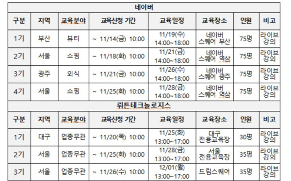(자료제공=중소벤처기업부)