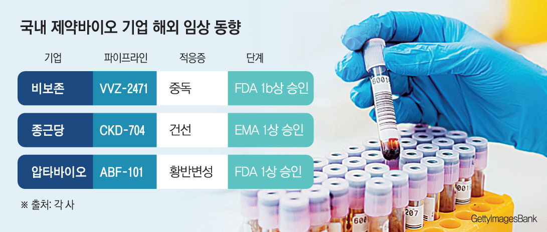 국내 시장 너머⋯미국·유럽서 임상 도전 [K바이오 글로벌 성공기①]