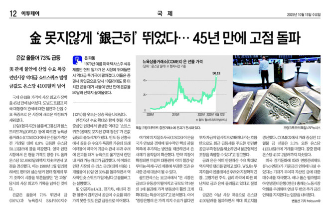 ▲이은지 기자 '이달의 편집상' 수상 (이투데이)