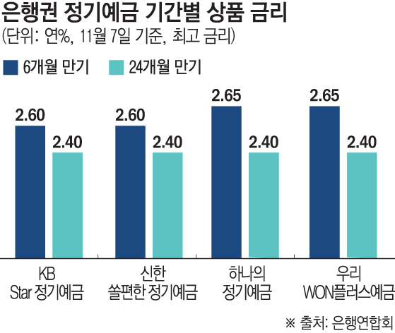 (그래픽=손미경 기자 sssmk@)