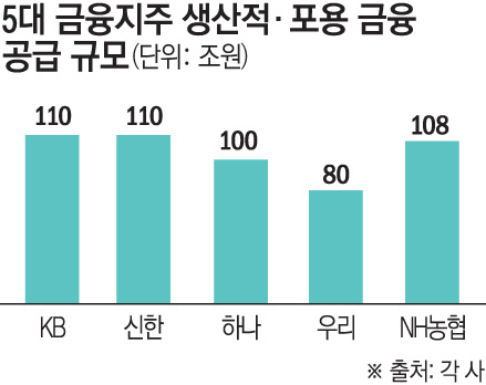 (그래픽=손미경 기자 sssmk@)