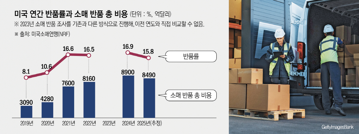▲사진은 유통창고에서 작업자들이 상자를 실어나르고 있다. ( 출처 게티이미지 뱅크)