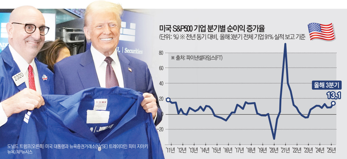 ▲사진은 도널드 트럼프(오른쪽) 미국 대통령과 뉴욕증권거래소(NYSE) 트레이더인 피터 지아키가 지난해 12월 12일 거래소 재킷을 들고 기념 촬영을 하고 있다.  (뉴욕/AP뉴시스 )