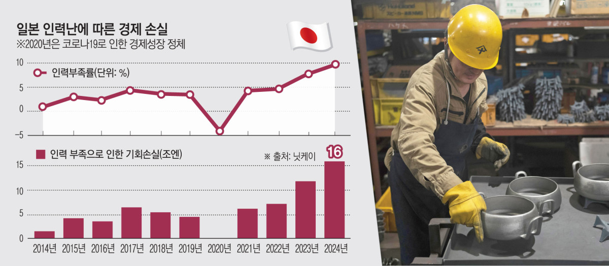 ▲사진은 일본 이와테현 오슈시의 한 주조소에서 근로자가 작업하고 있다.  (오슈(일본)/AP뉴시스 )