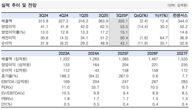 (출처=한국투자증권)