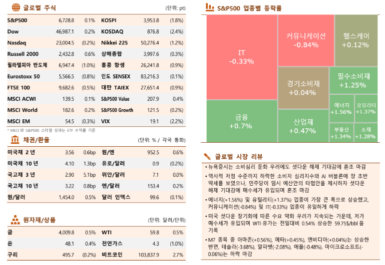 (한국투자증권)