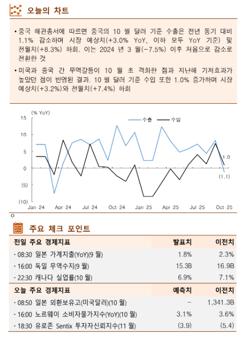 (한국투자증권)