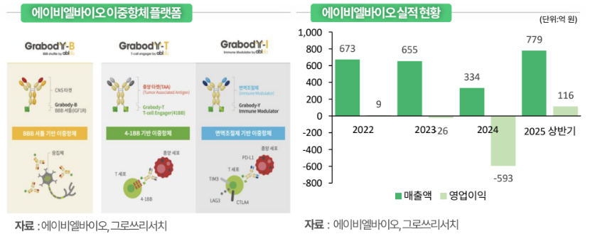 (출처=그로쓰리서치)