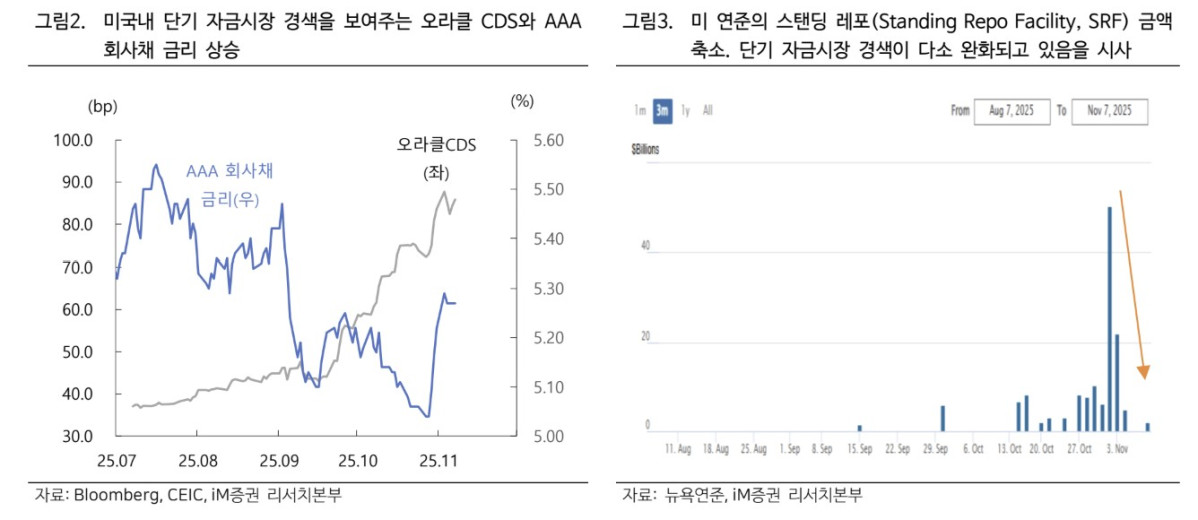 ▲환율 (iM증권)