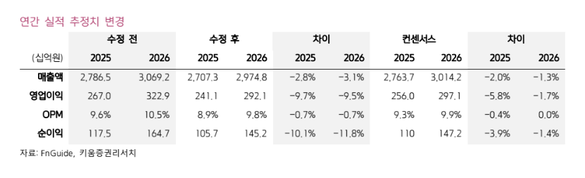 (출처=키움증권)