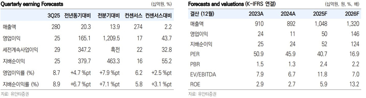 (출처=유안타증권)