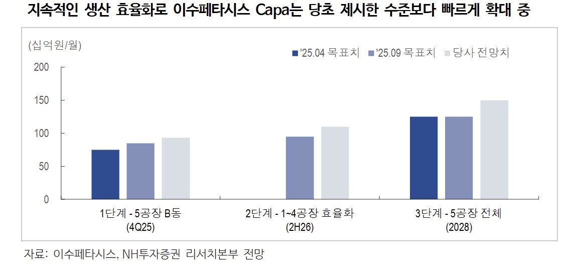 (출처=NH투자증권)