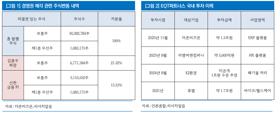 (출처=리서치알음)