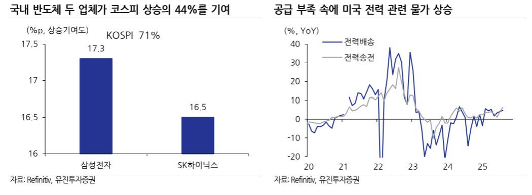 ▲반도체 (유진투자증권)