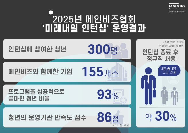 (사진제공=메인비즈협회)