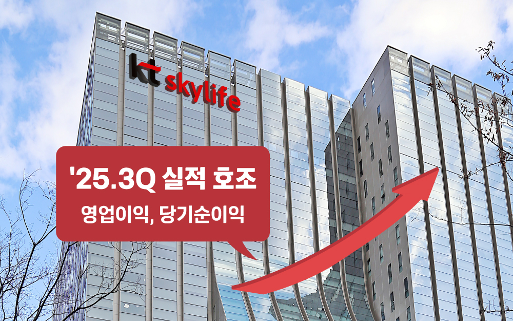 ▲KT스카이라이프 실적 호조 관련 이미지. (사진제공=KT스카이라이프)