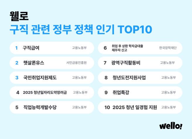 (사진제공=웰로)