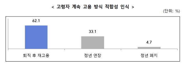 (출처=중견기업연합회)