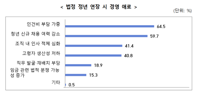 (출처=중견기업연합회)