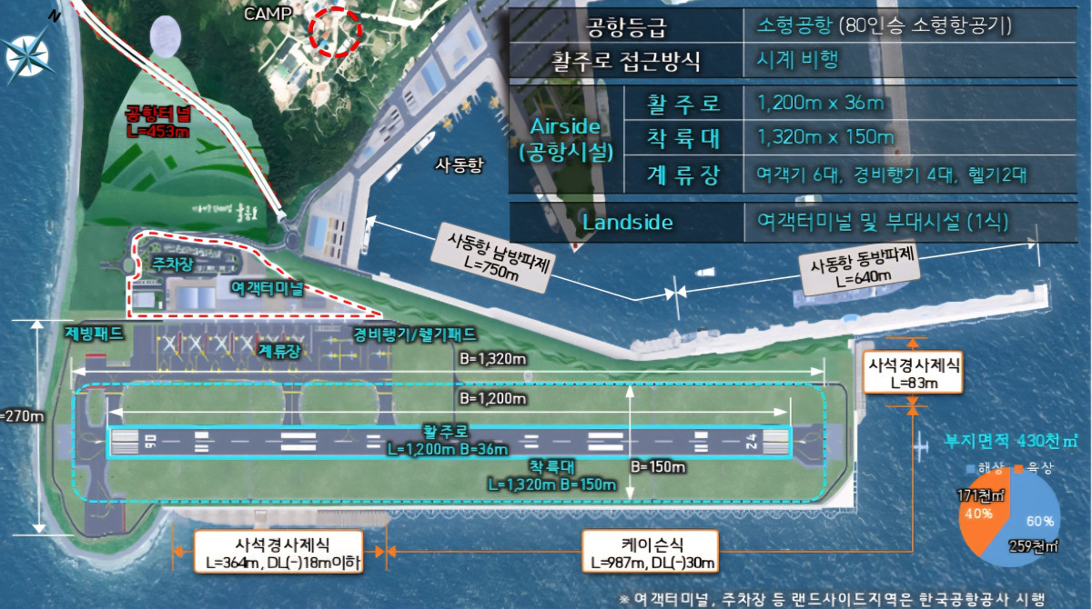 ▲울릉공항 주요시설 현황. (사진제공=국토교통부 부산지방항공청)
