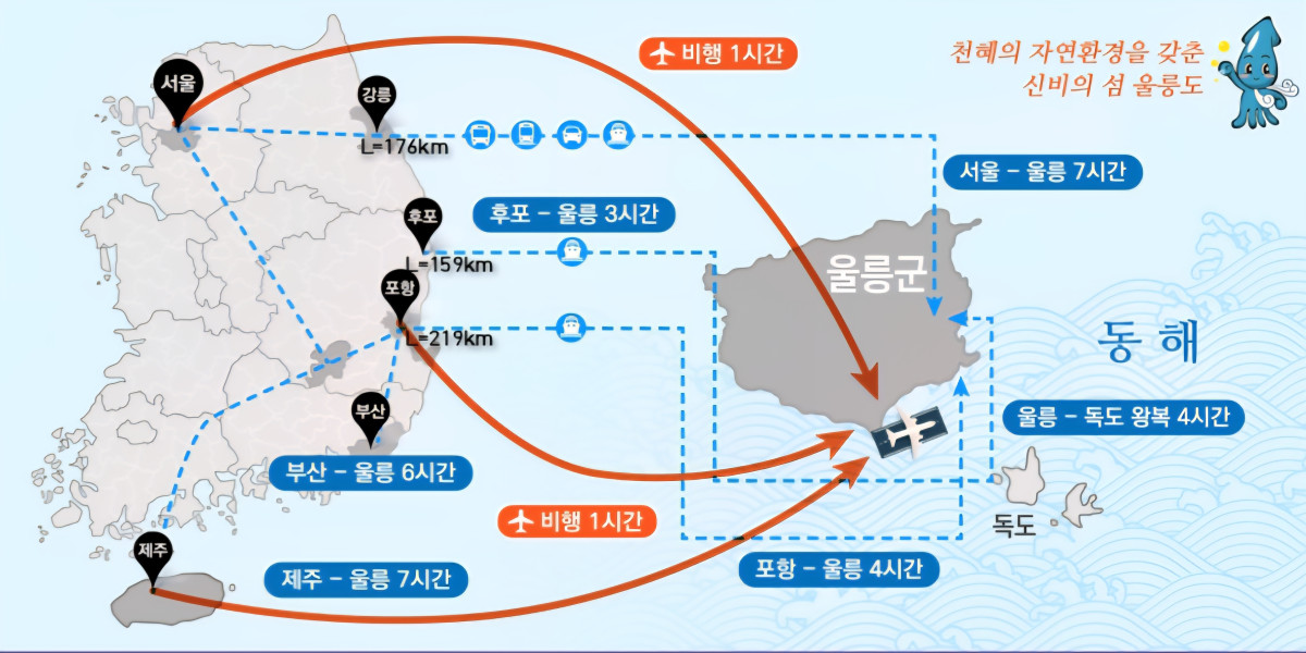 ▲울릉공항 완공 전후 주요 도시 이동시간 비교  (사진제공=국토교통부 부산지방항공청)
