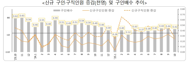 (자료=고용노동부)